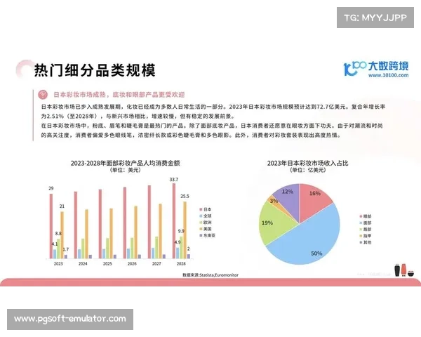西甲周边产品在亚洲市场销量增长40% 日本成为最大消费市场 西甲周边产品在亚洲市场销量增长40% 日本成为最大消费市场